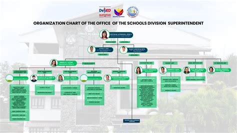 Office of Schools Division Superintendent .
